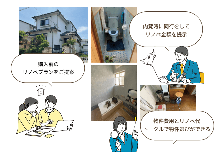 マニカホームで中古リノベをした場合、中古物件2500万円+リノベーション費用1000万円+諸費用200万円の合計3700円です。ハウスメーカーで新築を建てた場合、土地2000万円+注文住宅2500万円+諸費用300万円です。マニカホームで中古リノベをするとハウスメーカーで新築を建てるより1100万万円の差額がでます。