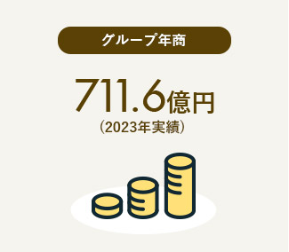 グループ年商